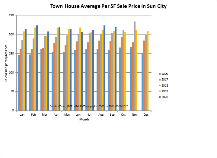 Attached Sales Graph